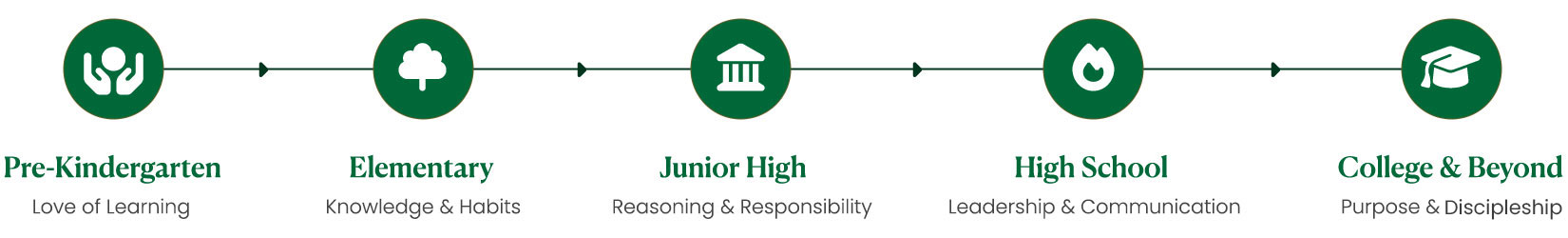 Holy Rosary Academy, Formed in Faith, Educated for Truth, pre-kindergarten classes, elementary classes, middle school classes, high school classes, education, catholic school