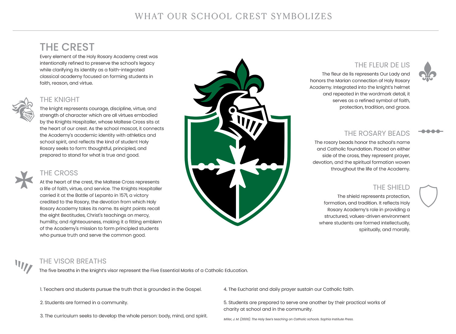 Meaning of the Mark Holy Rosary Academy, Formed in Faith, Educated for Truth, pre-kindergarten classes, elementary classes, middle school classes, high school classes, education, catholic school