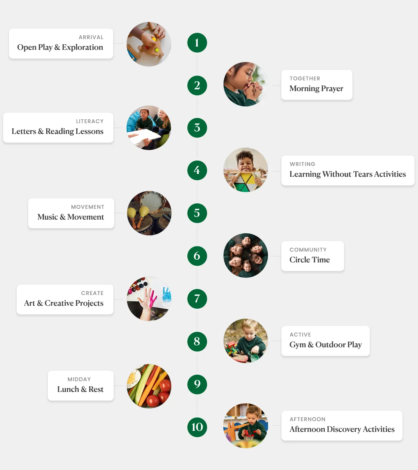 PreK - Timeline Holy Rosary Academy, Formed in Faith, Educated for Truth, pre-kindergarten classes, elementary classes, middle school classes, high school classes, education, catholic school